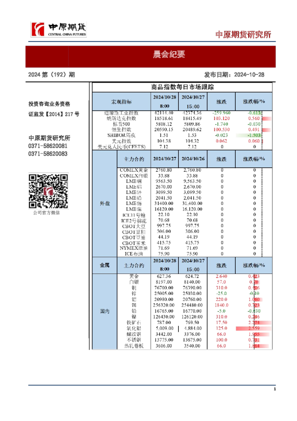 晨会纪要