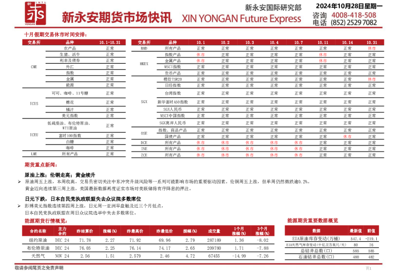 新永安期货市场快讯