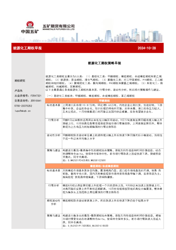 能源化工期权策略早报