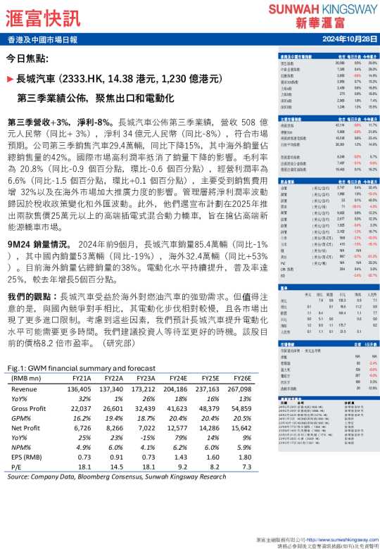 香港及中国市场日报