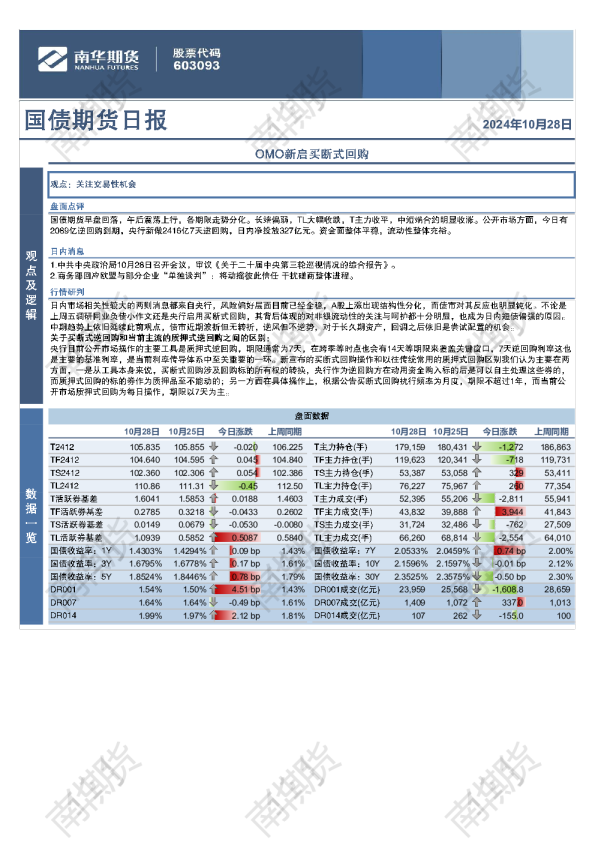国债：OMO新启买断式回购
