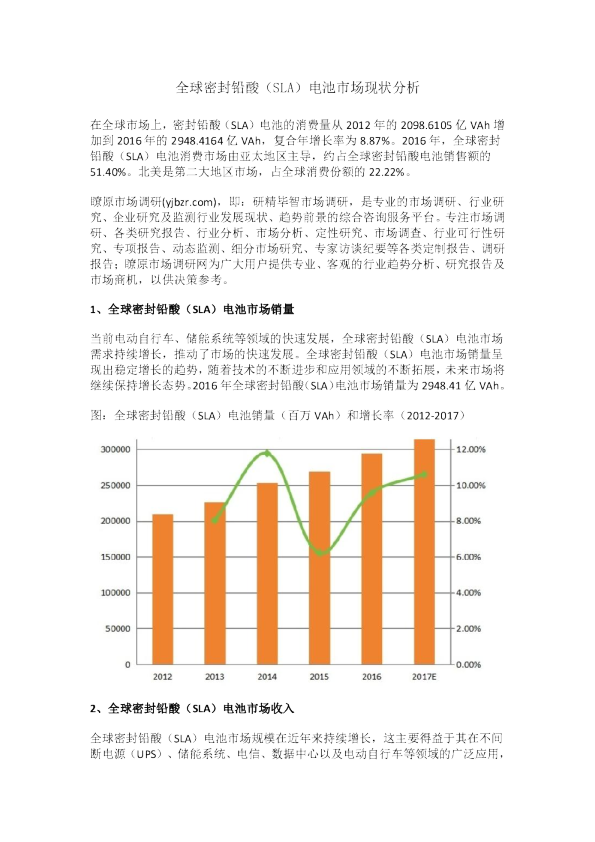 全球密封铅酸（SLA）电池市场现状分析