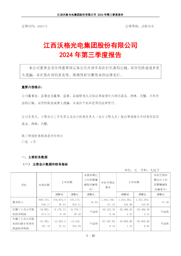 沃格光电：江西沃格光电集团股份有限公司2024年第三季度报告
