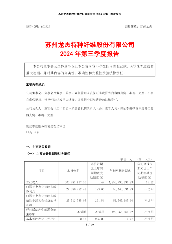 苏州龙杰：2024年第三季度报告