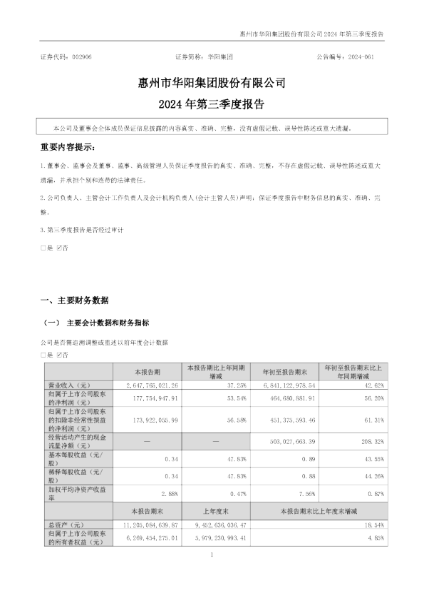 华阳集团：2024年三季度报告