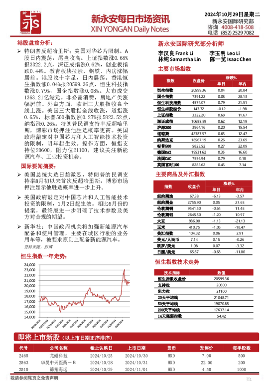 新永安每日市场资讯