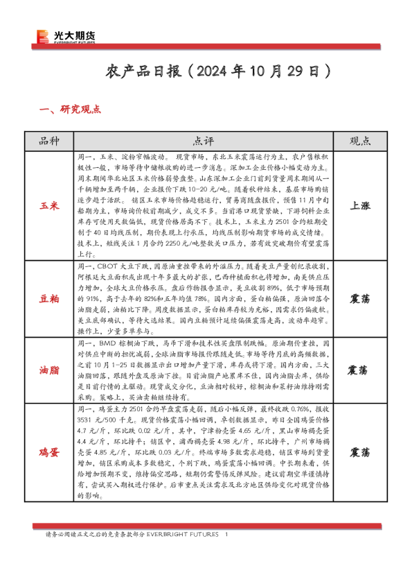 农产品日报