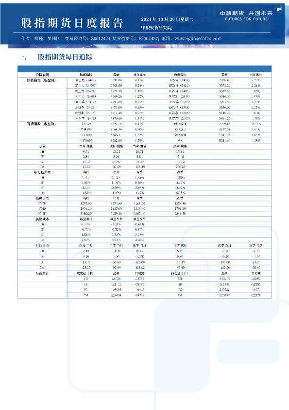 股指日报