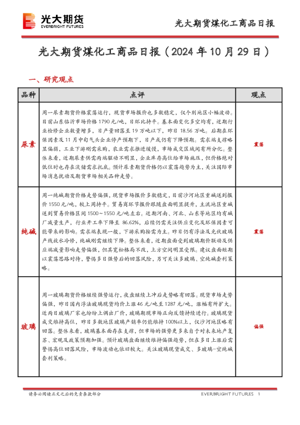 煤化工商品日报