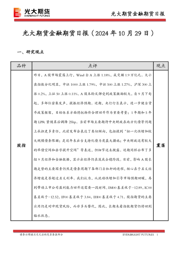 金融期货日报