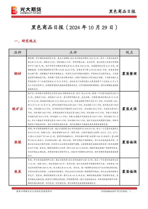 黑色商品日报