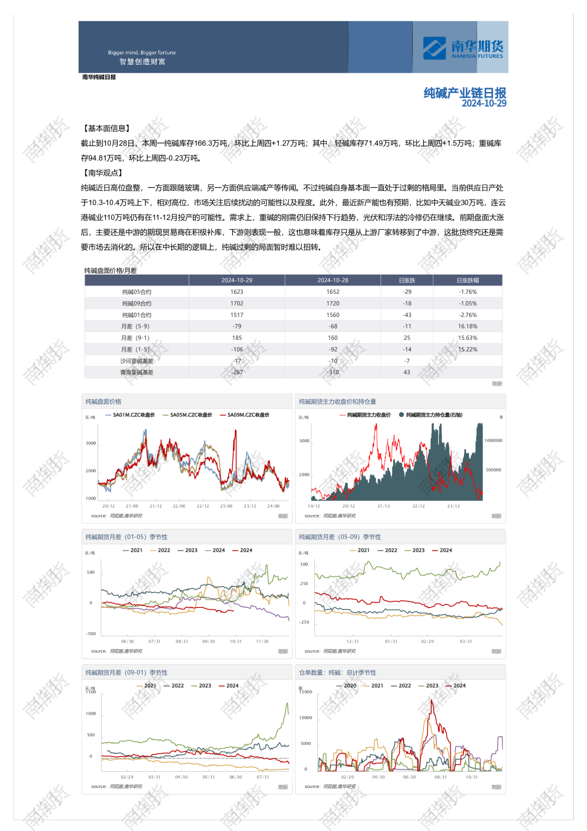 南华纯碱日报20241029