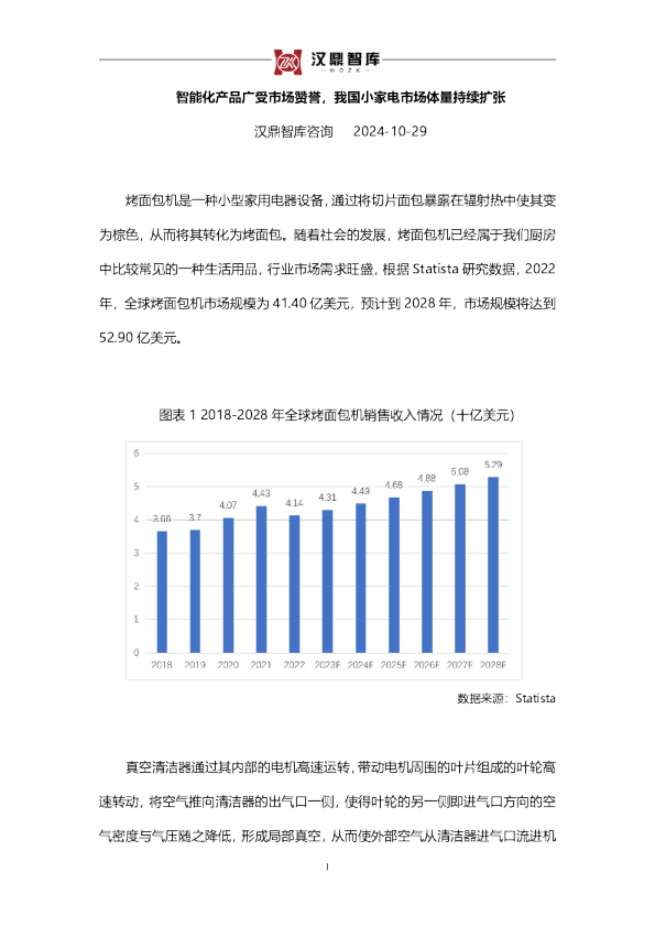 智能化产品广受市场赞誉，我国小家电市场体量持续扩张