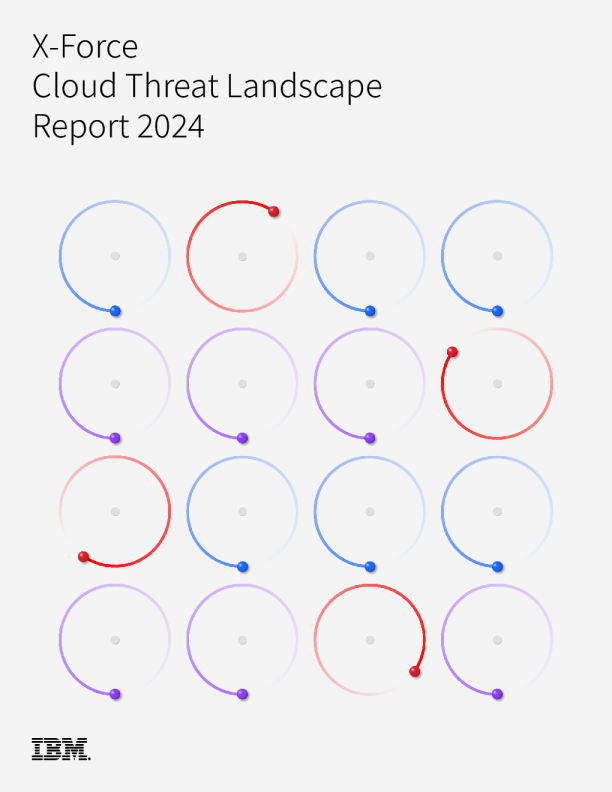 X-Force Cloud Threat Landscape Report 2024