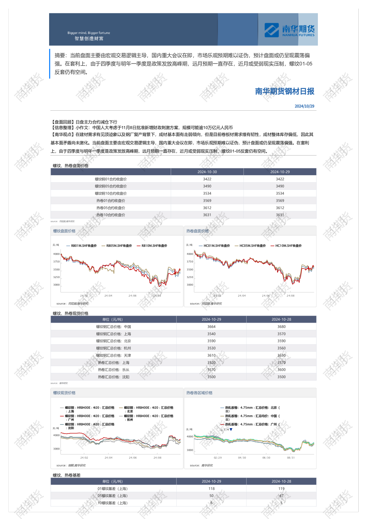 南华钢材日报1029