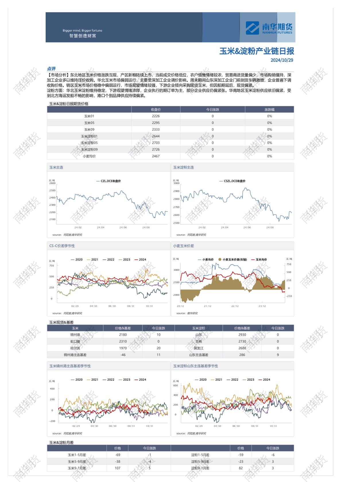 南华玉米&淀粉日报20241029