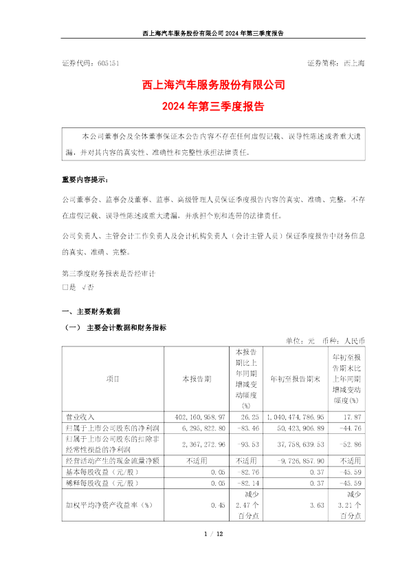 西上海：西上海2024年第三季度报告