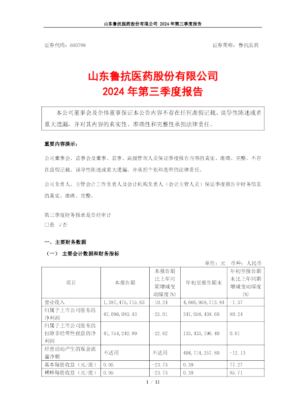 鲁抗医药：鲁抗医药2024年第三季度报告