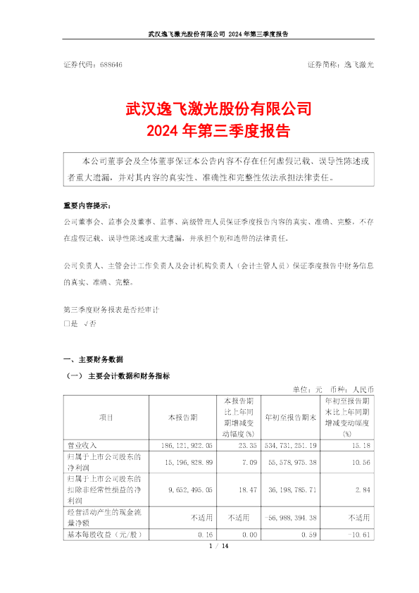 逸飞激光:逸飞激光2024年第三季度报告