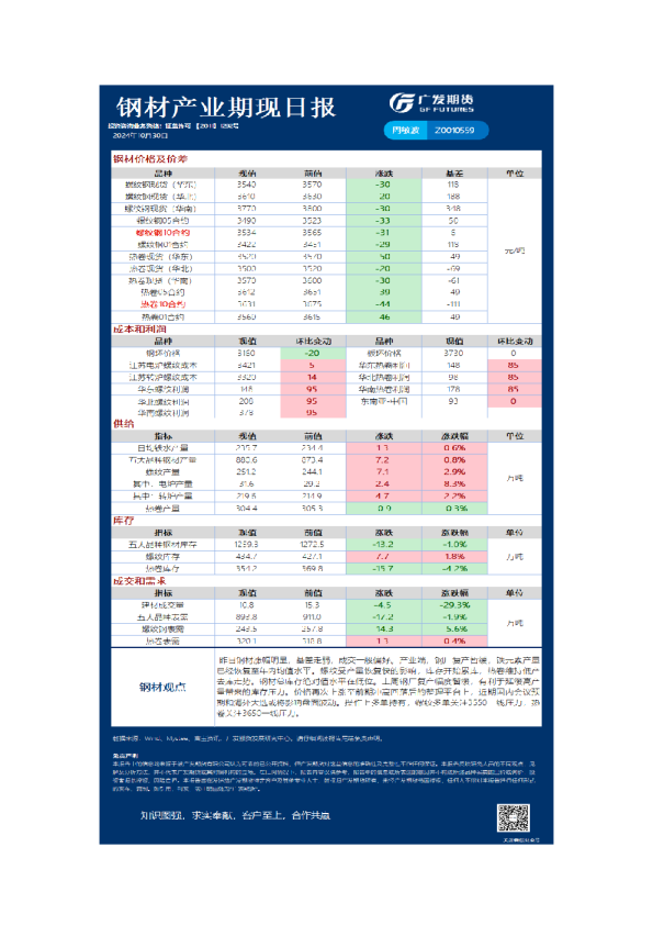《有色》日报