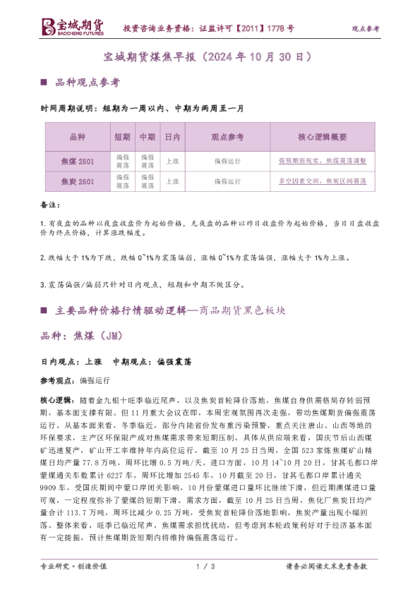 煤焦早报