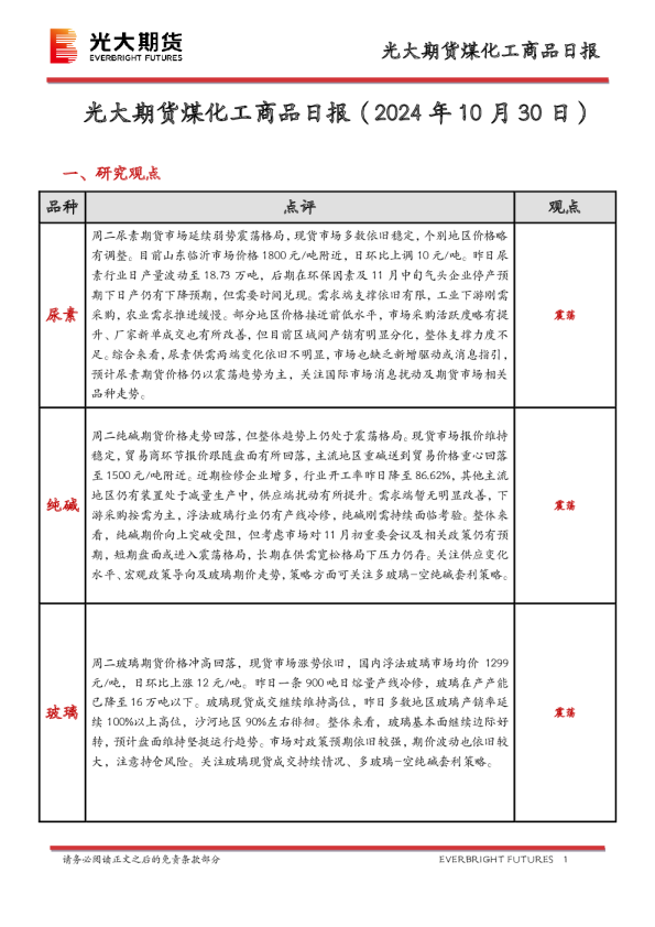 煤化工商品日报