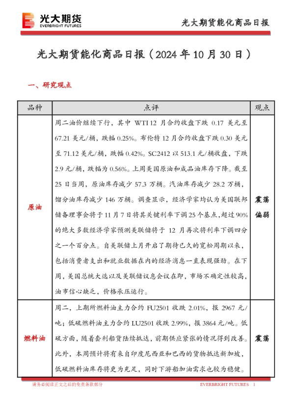 能化商品日报