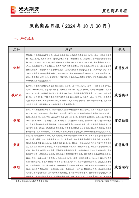 黑色商品日报