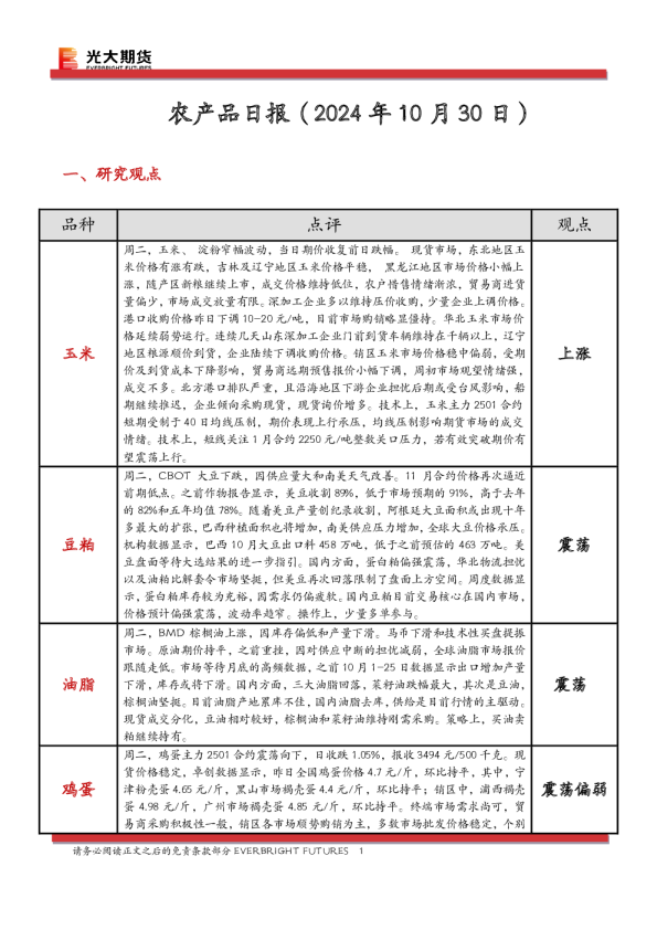 农产品日报