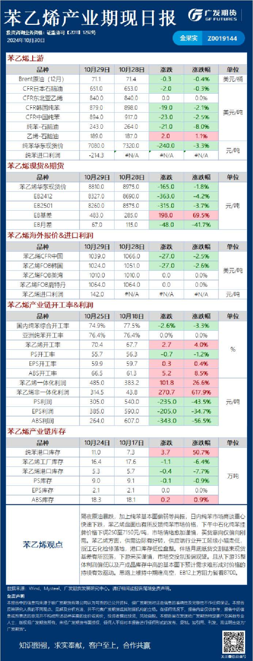 《能源化工》日报