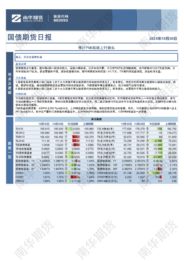 国债：预计PMI延续上行势头
