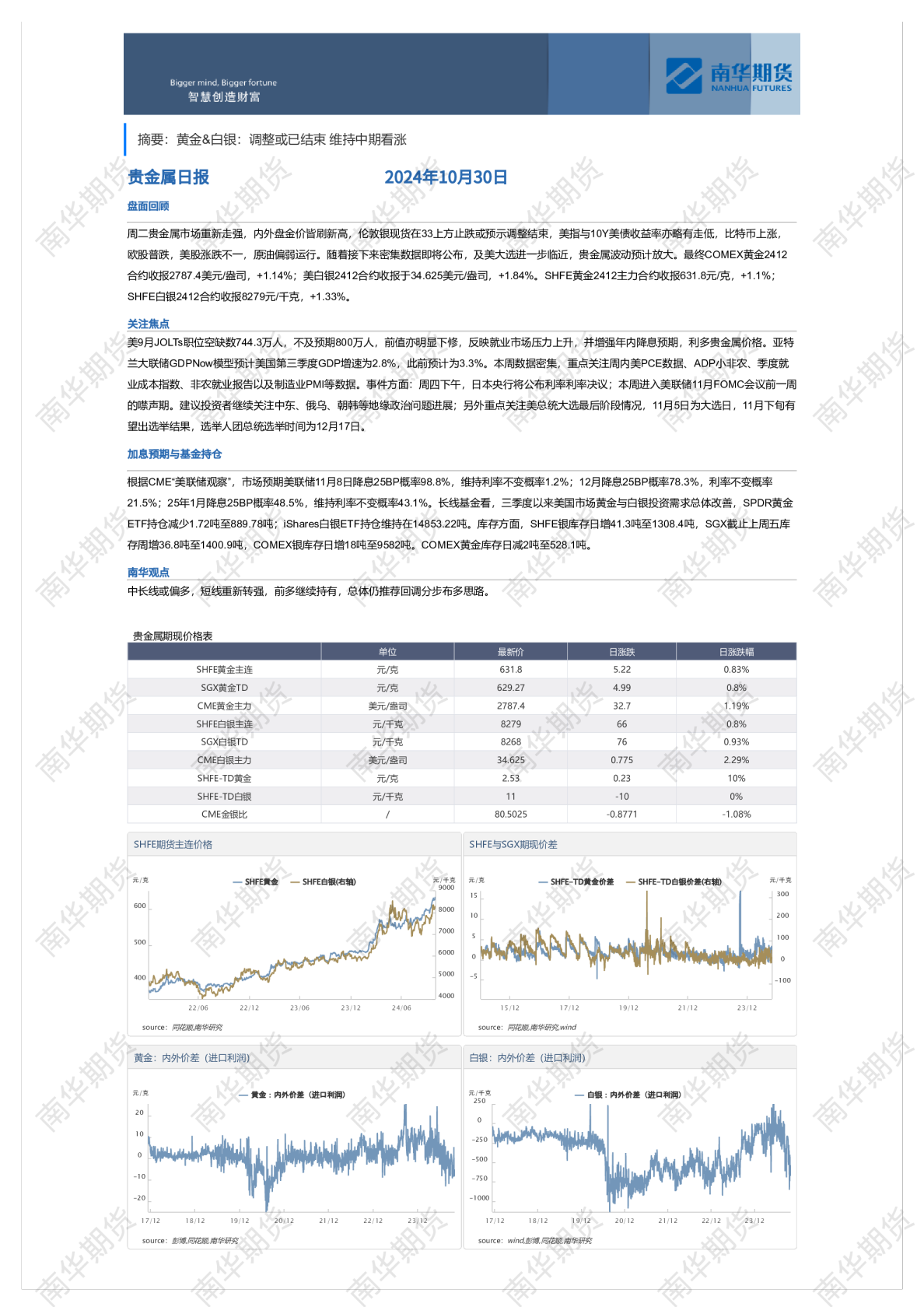 南华贵金属日报（20241030）