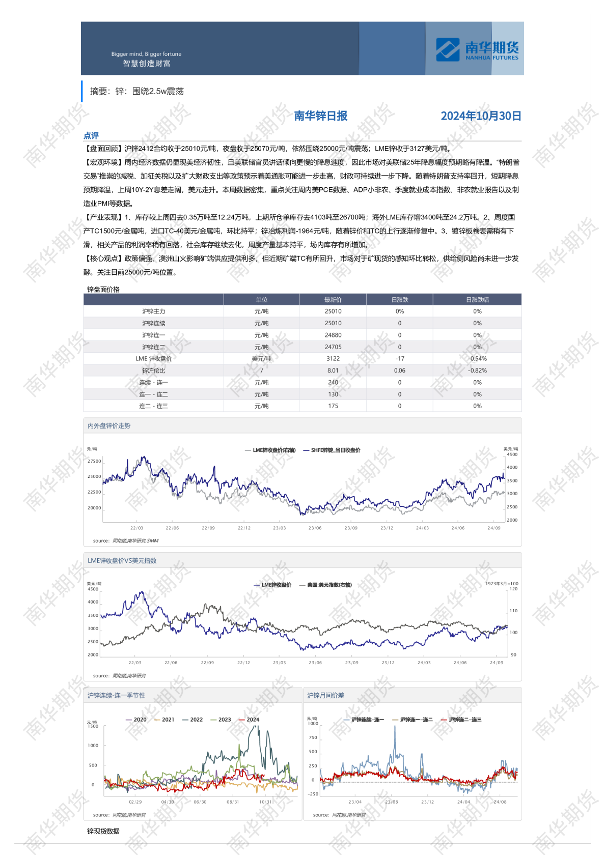南华锌日报 20241030