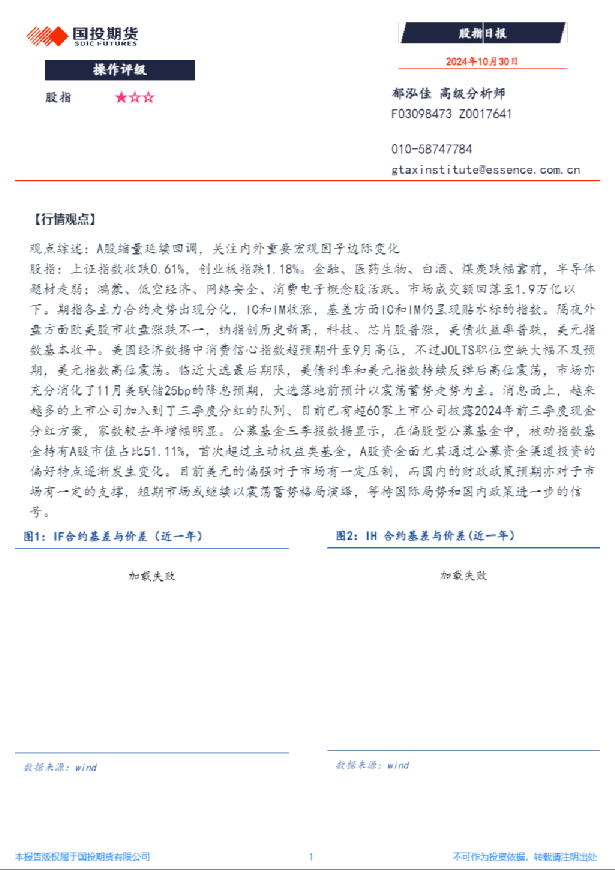 股指日报