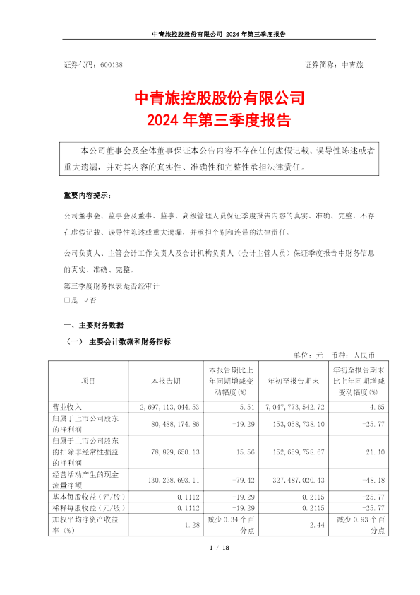 中青旅:中青旅2024年第三季度报告