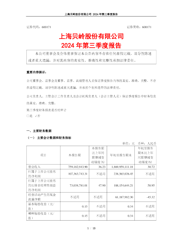 上海贝岭：上海贝岭2024年第三季度报告