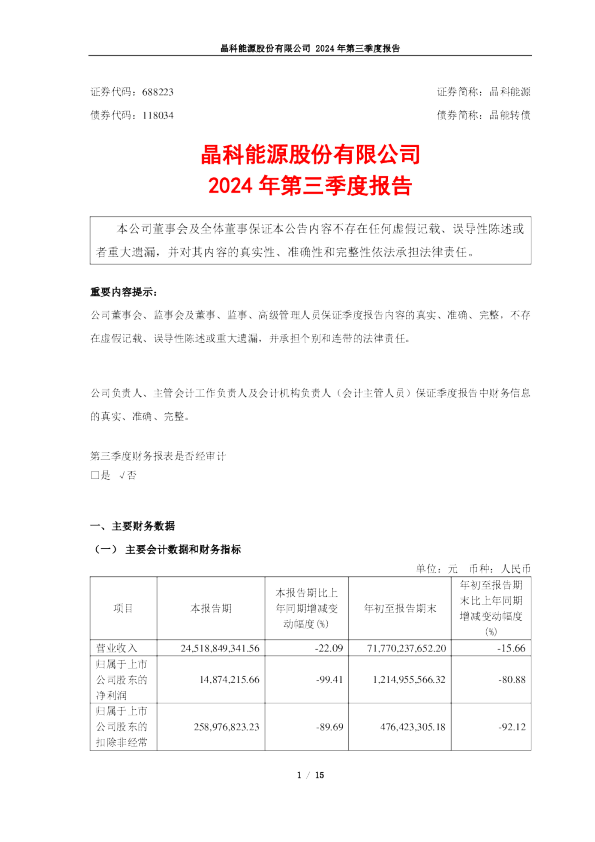 晶科能源：晶科能源2024年第三季度报告