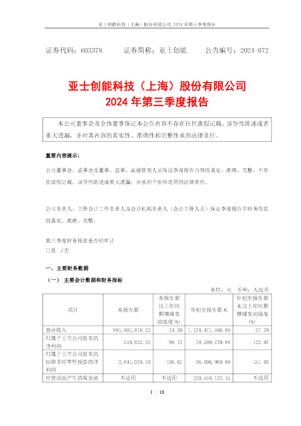 亚士创能：亚士创能2024年第三季度报告