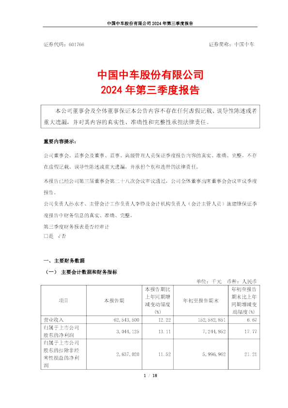 中国中车：中国中车2024年第三季度报告