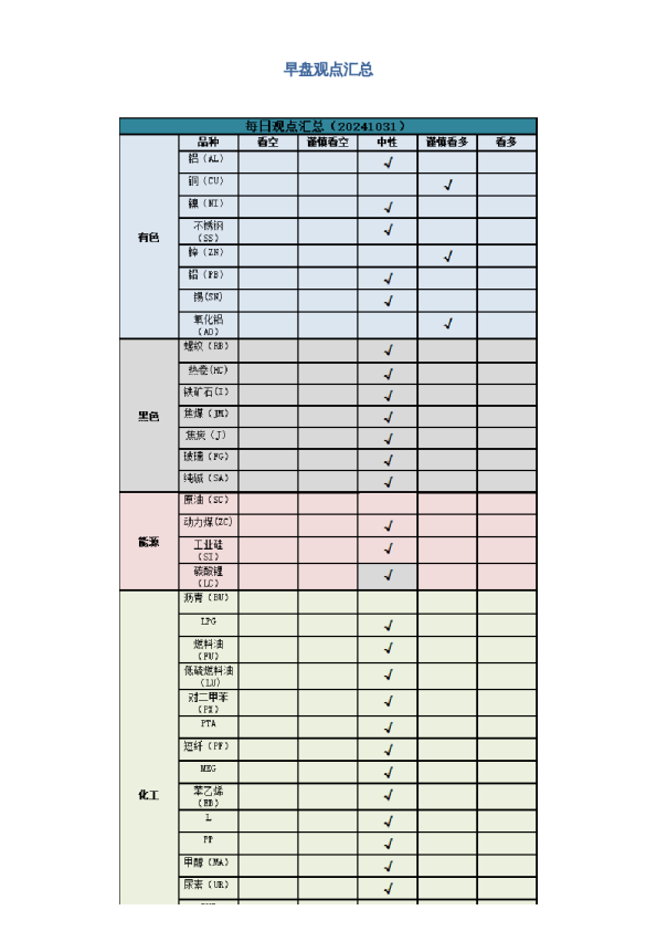 早盘 | 早盘提示
