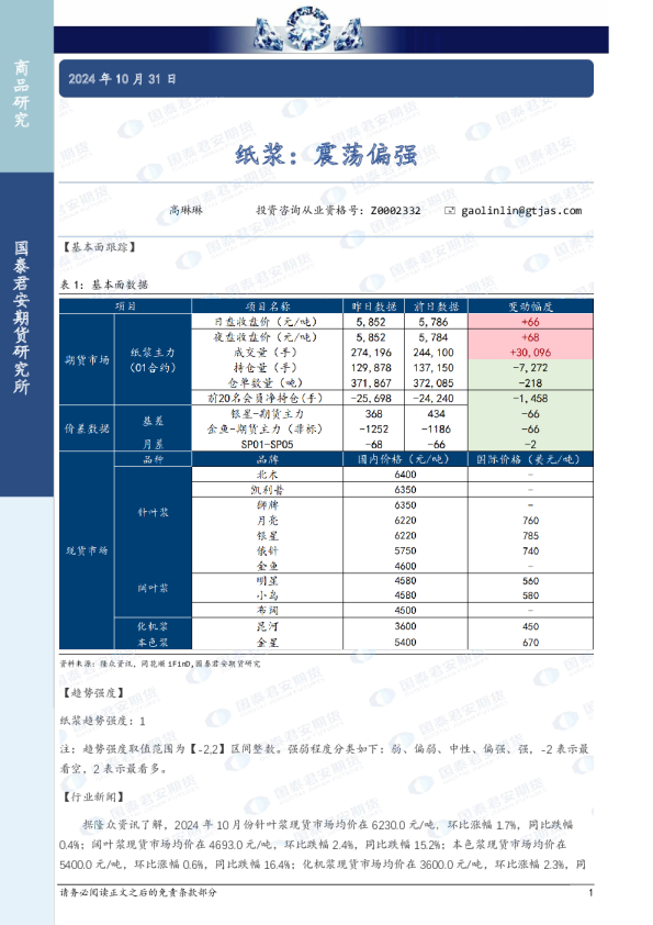纸浆：震荡偏强