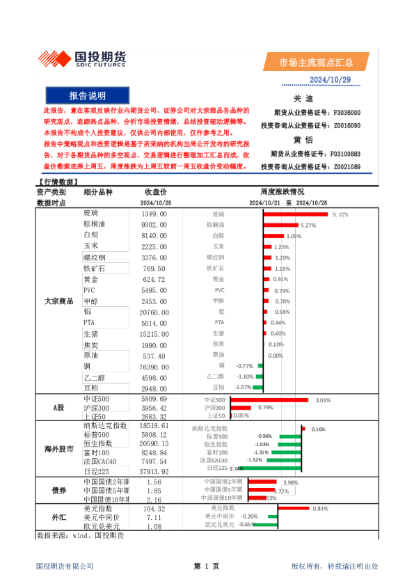 市场主流观点汇总
