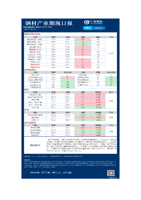 黑色日报20241031