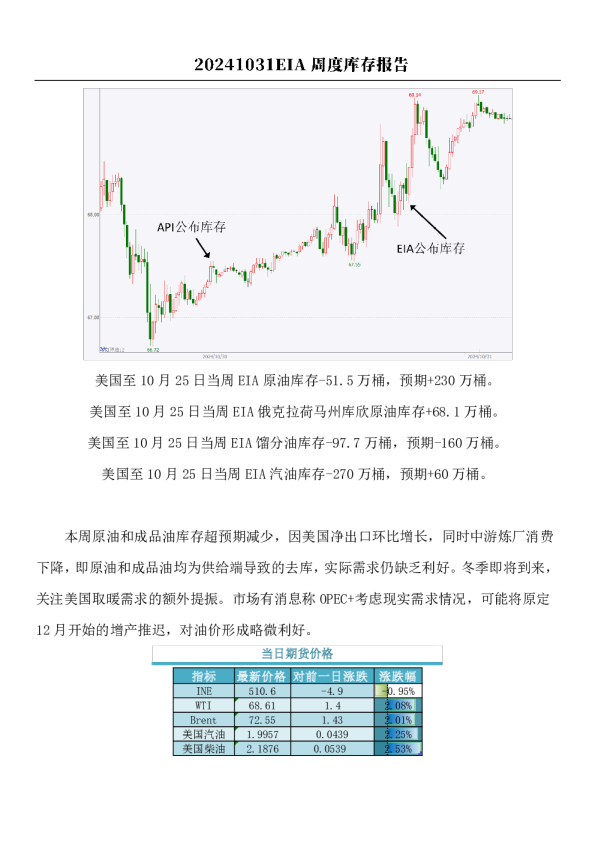 原油：EIA周度库存报告