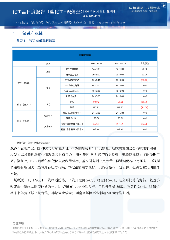 化工品日度报告（盐化工+聚烯烃）