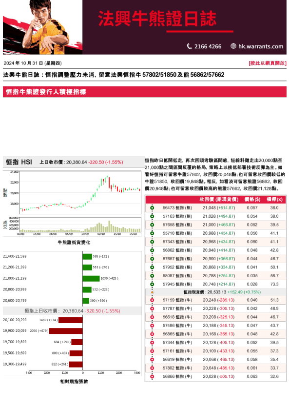 法兴牛熊证日志