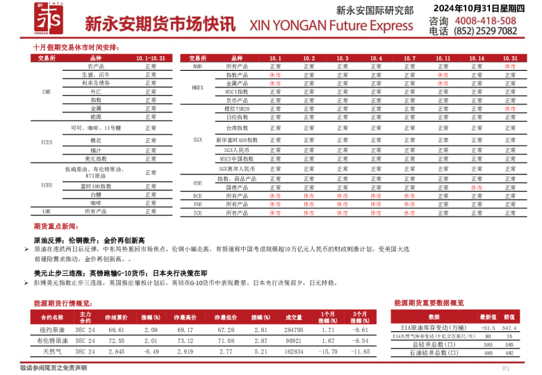 新永安期货市场快讯