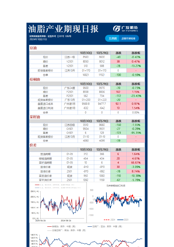 《农产品》日报