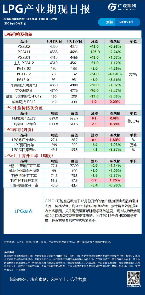 《能源化工》日报