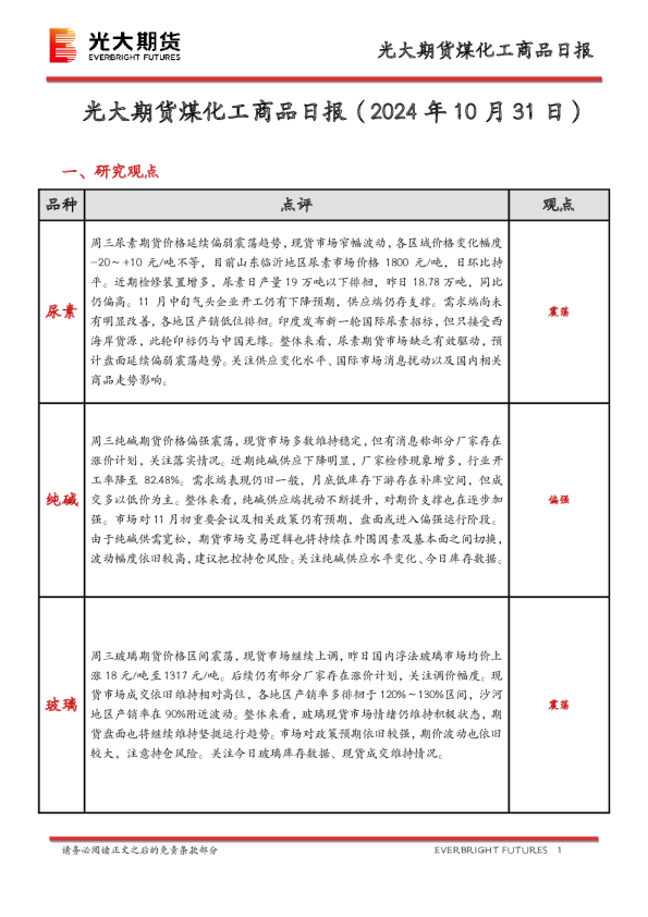 煤化工商品日报